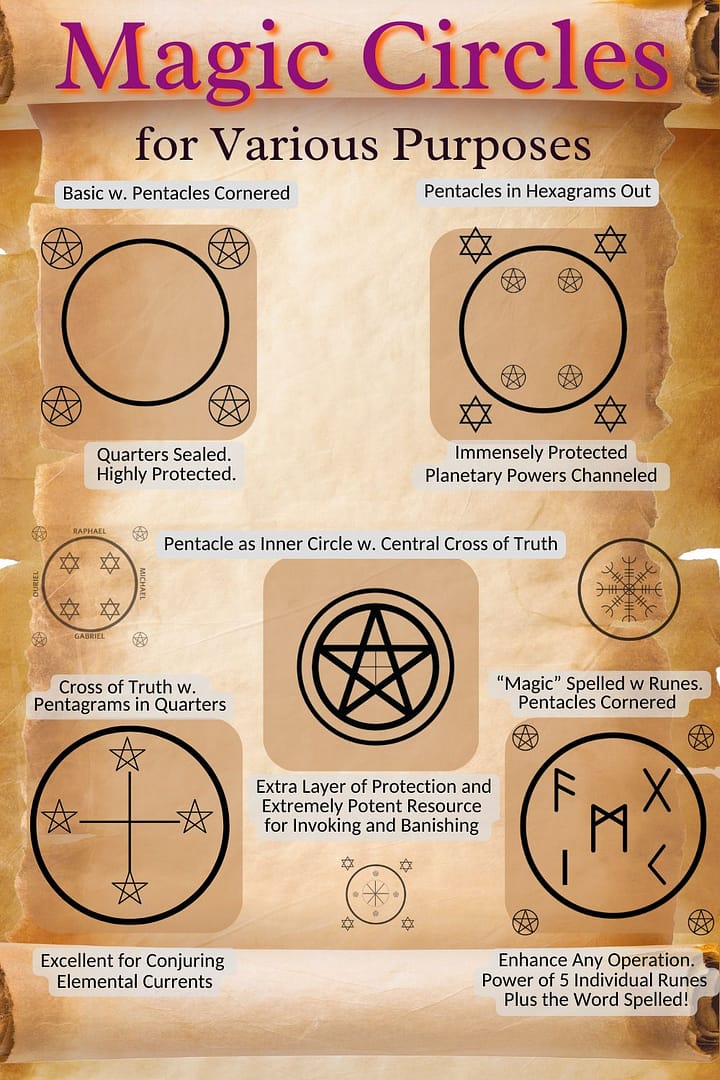 Various Magic Circles